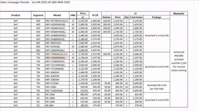 a chart of the estimated number of births and deaths at alor satar in Gua Sai